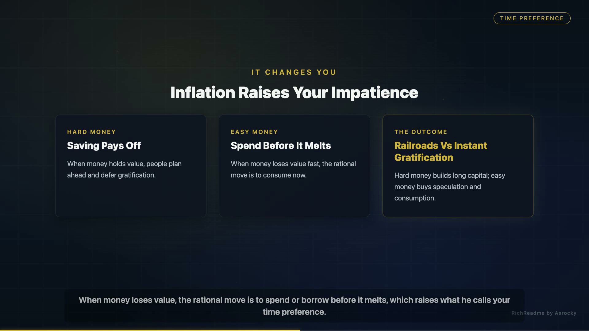 Inflation Raises Your Impatience