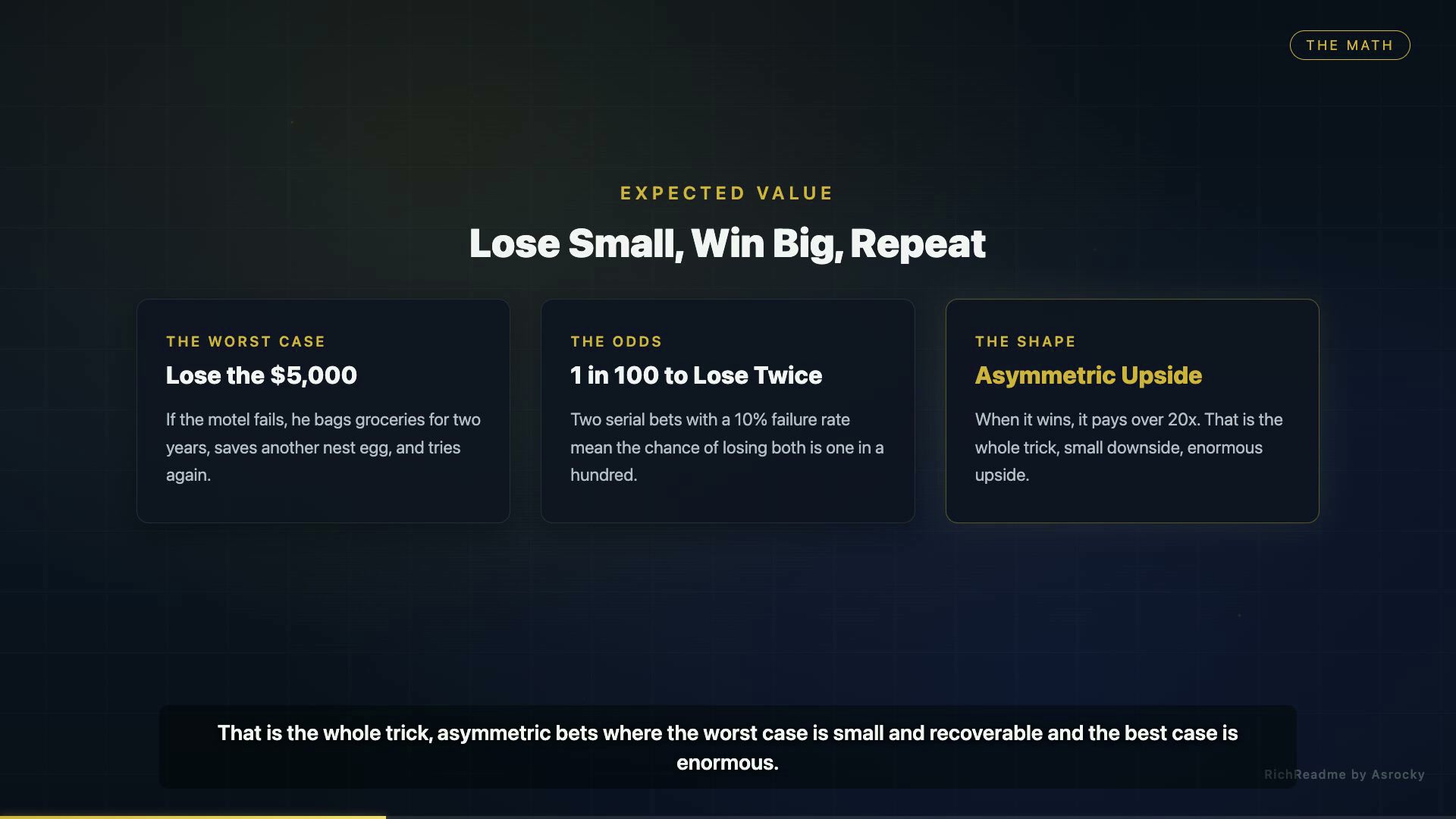 Lose Small, Win Big, Repeat