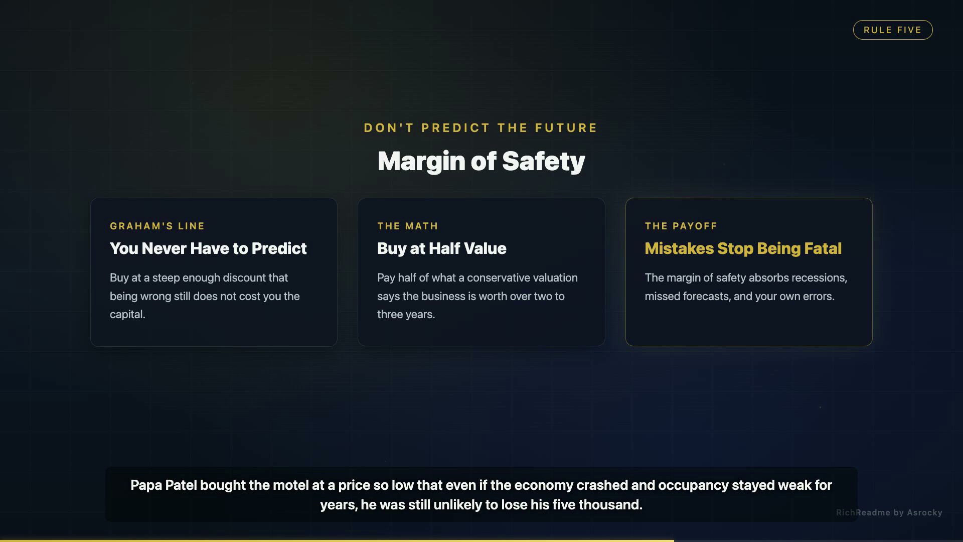Margin of Safety