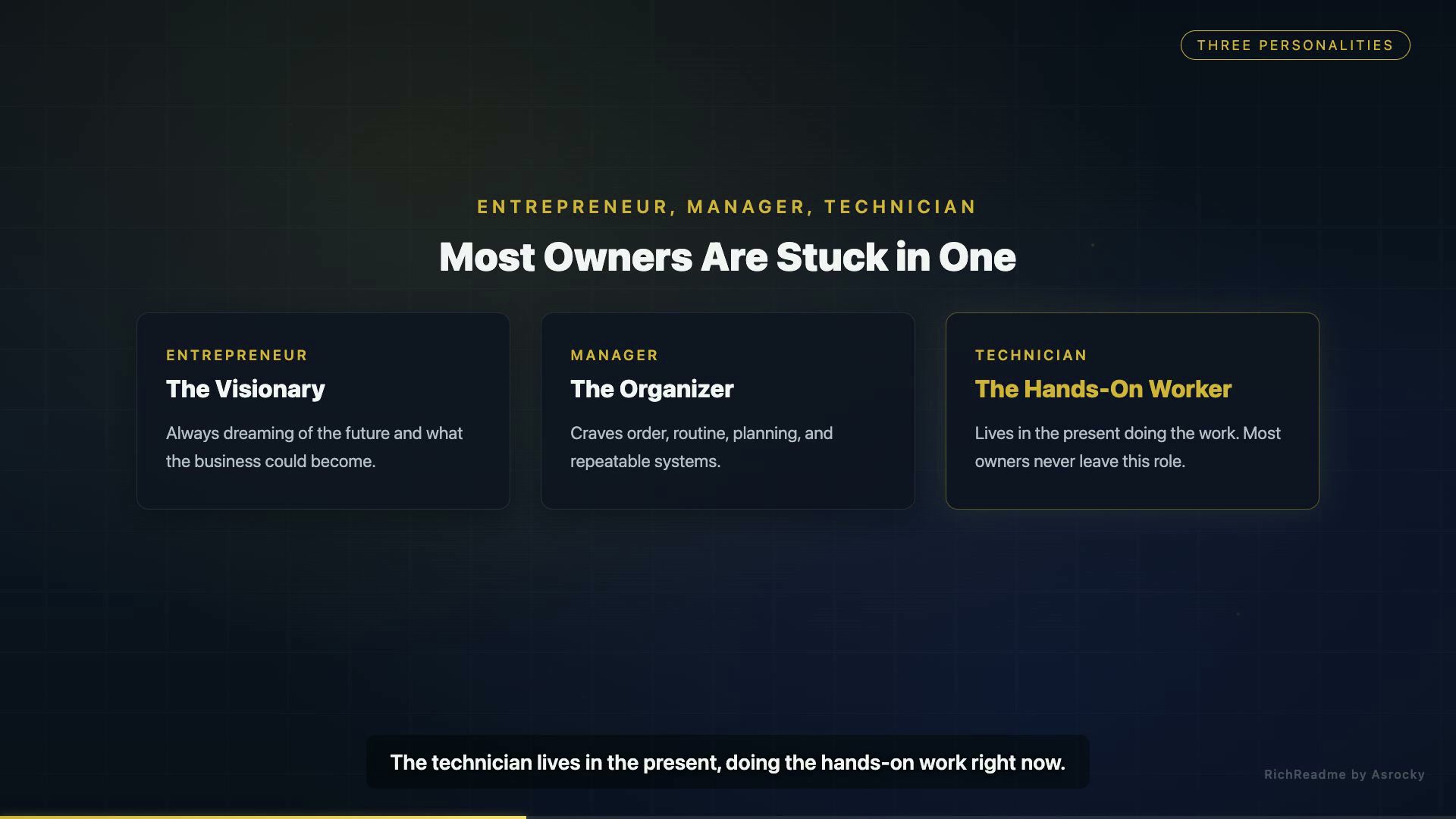 Most Owners Are Stuck in One