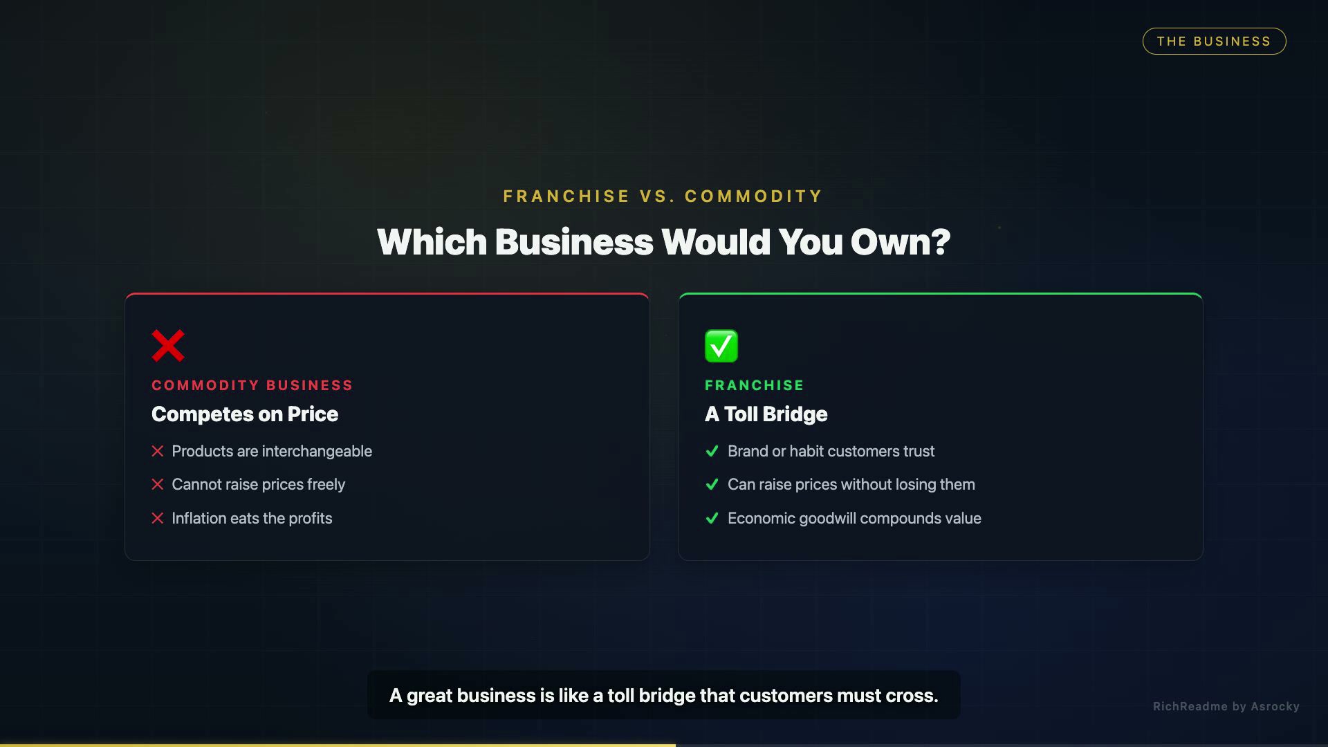 Which Business Would You Own?