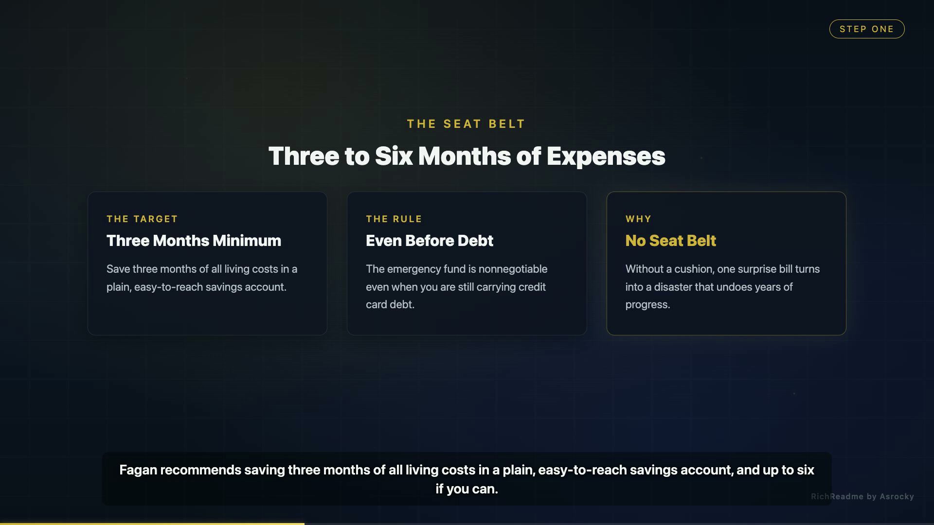 Three to Six Months of Expenses