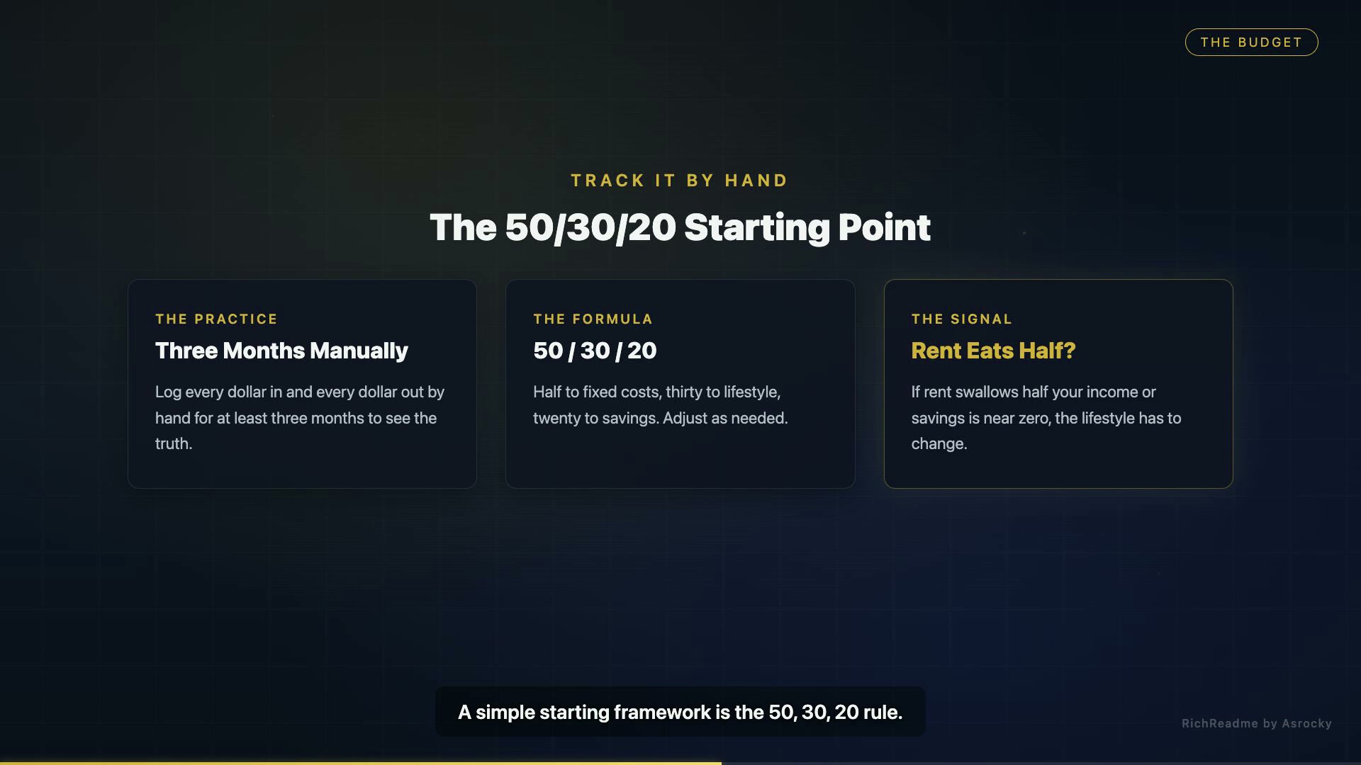 The 50/30/20 Starting Point