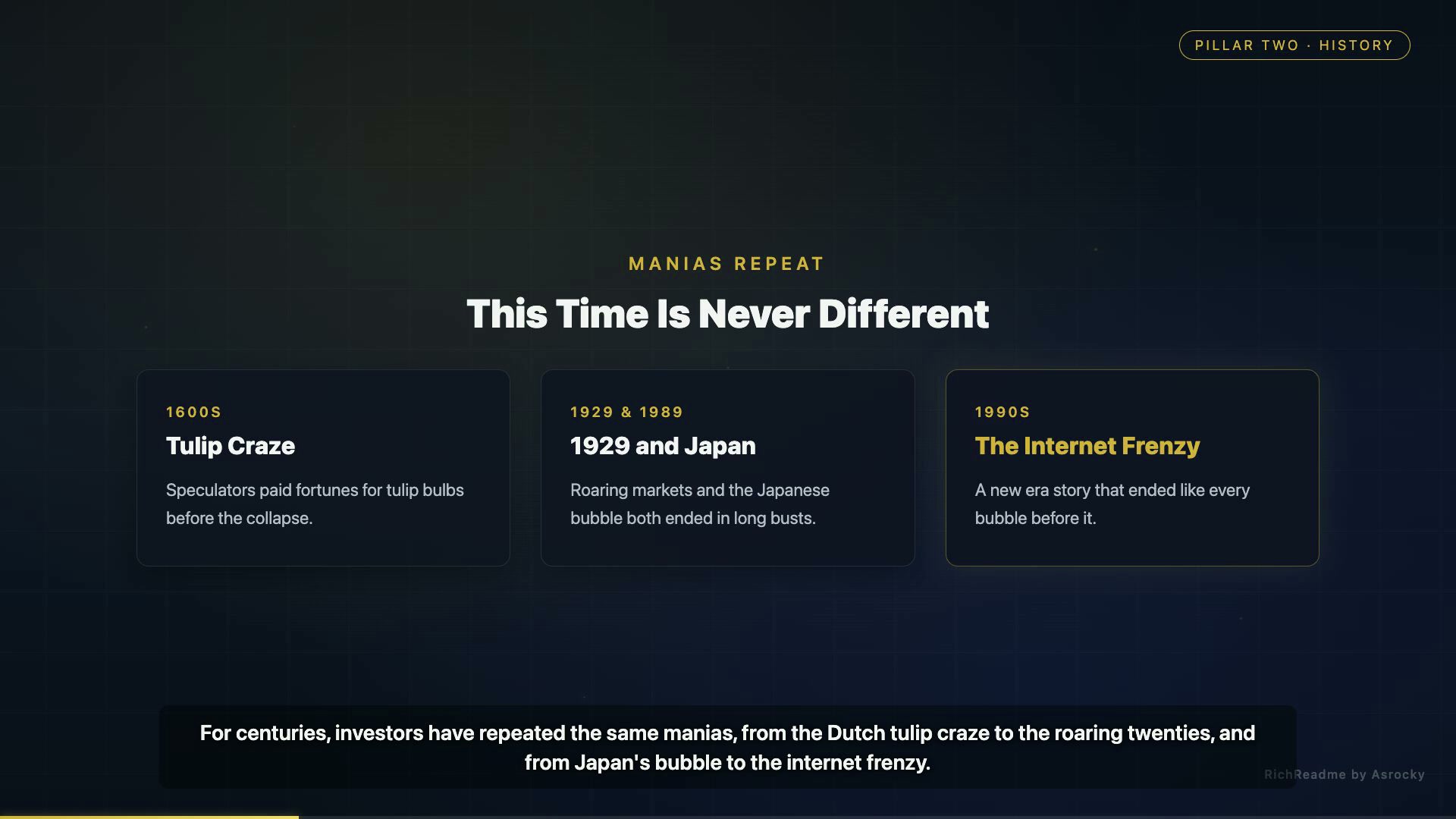 This Time Is Never Different
