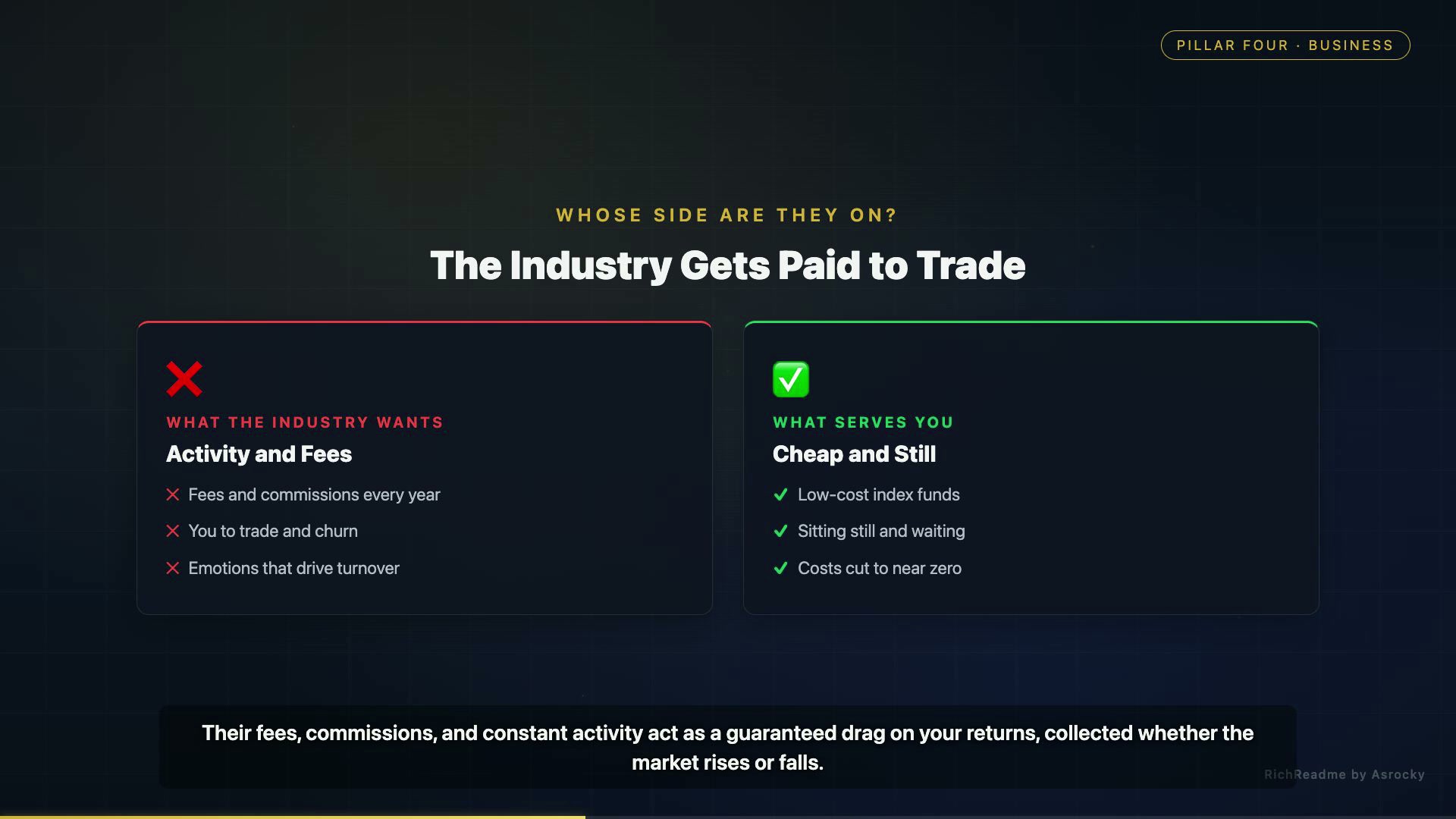 The Industry Gets Paid to Trade