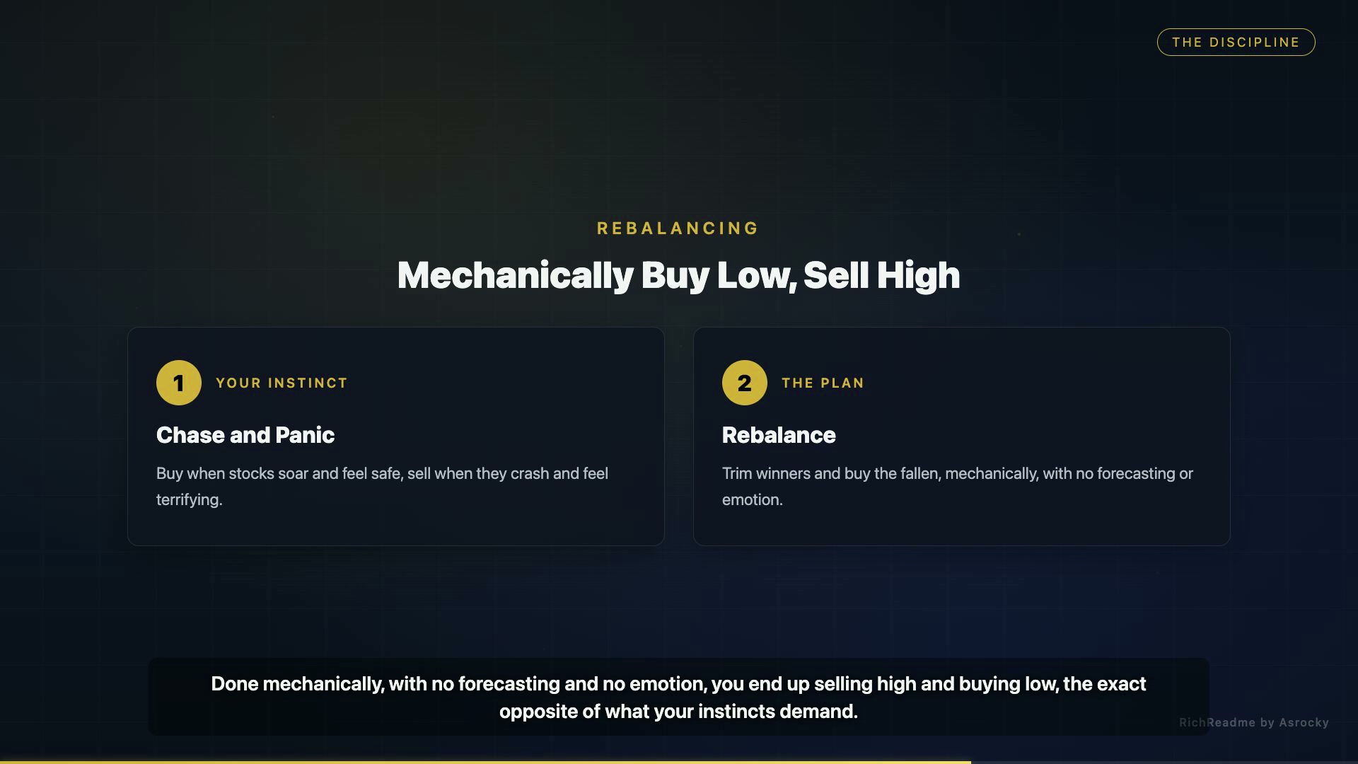 Mechanically Buy Low, Sell High
