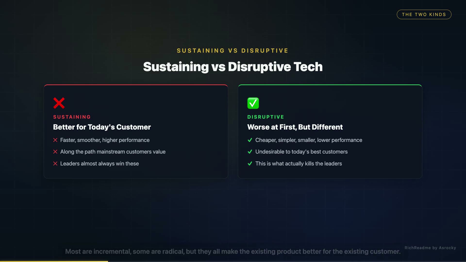Sustaining vs Disruptive Tech
