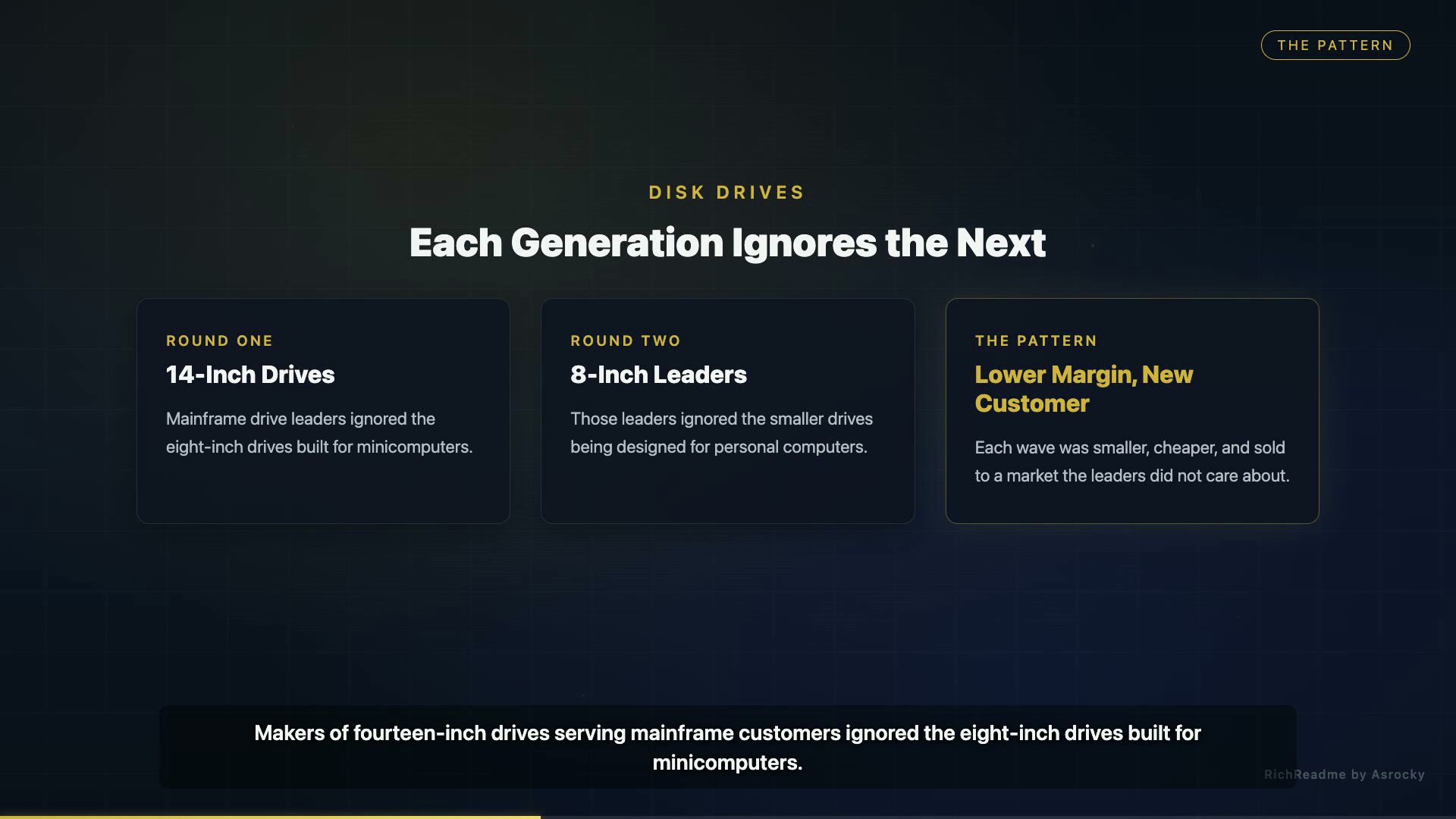 Each Generation Ignores the Next