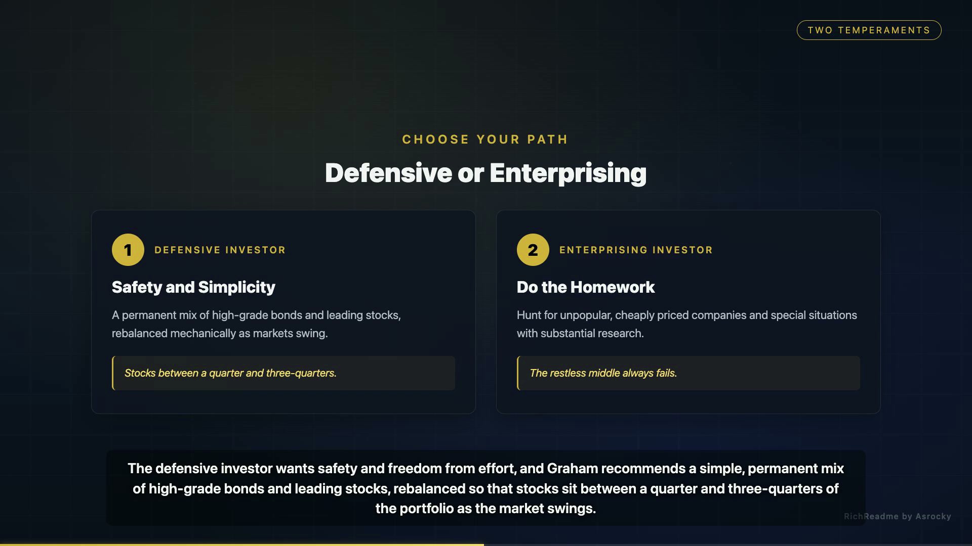 Defensive or Enterprising