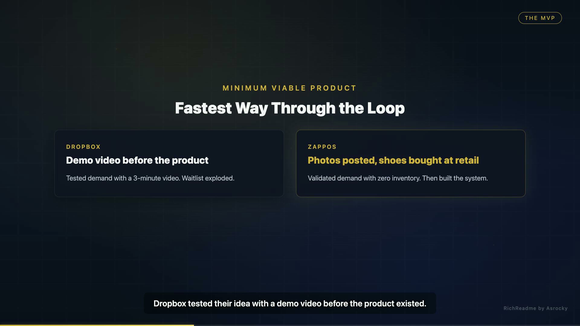 Fastest Way Through the Loop