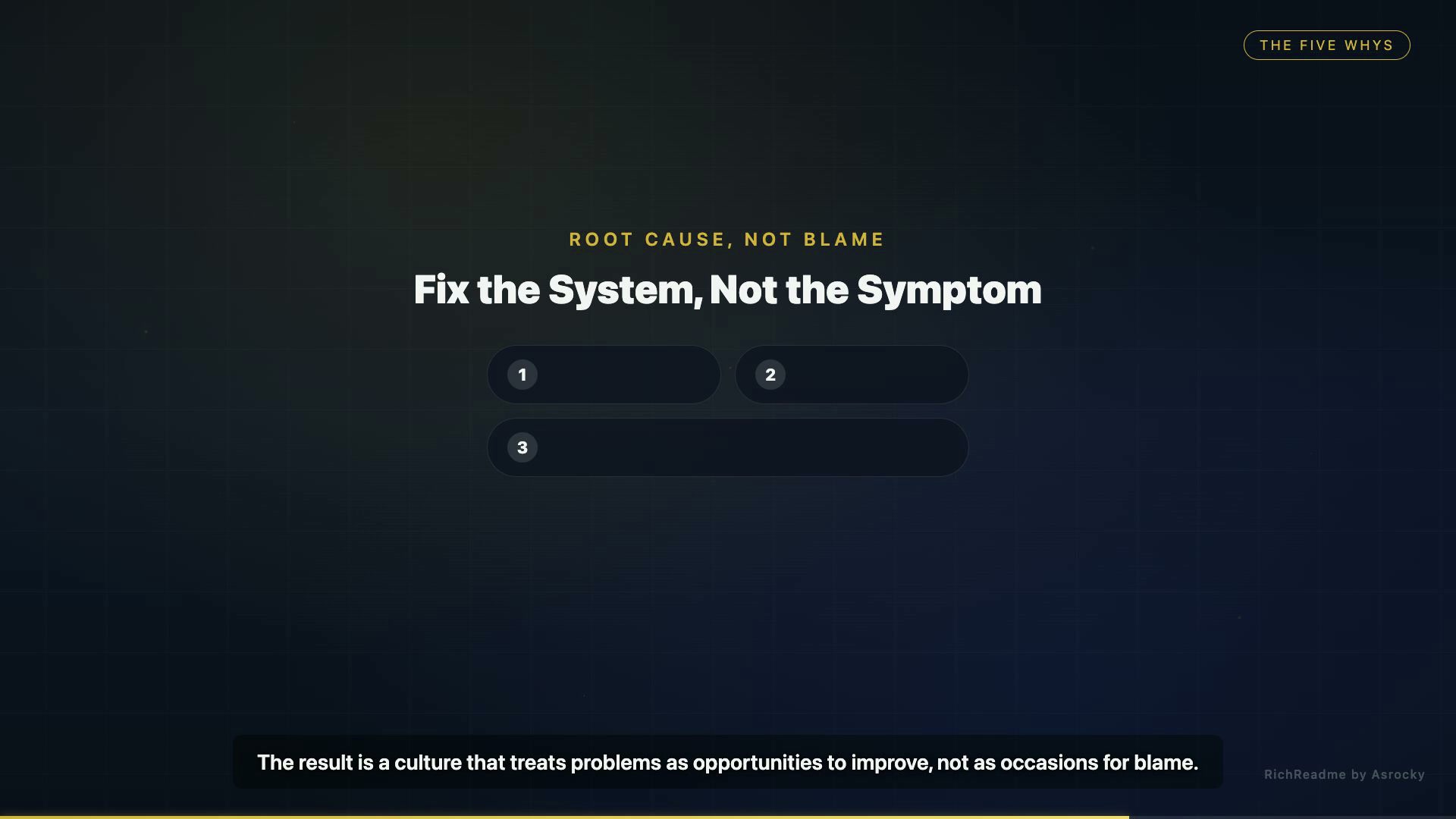 Fix the System, Not the Symptom
