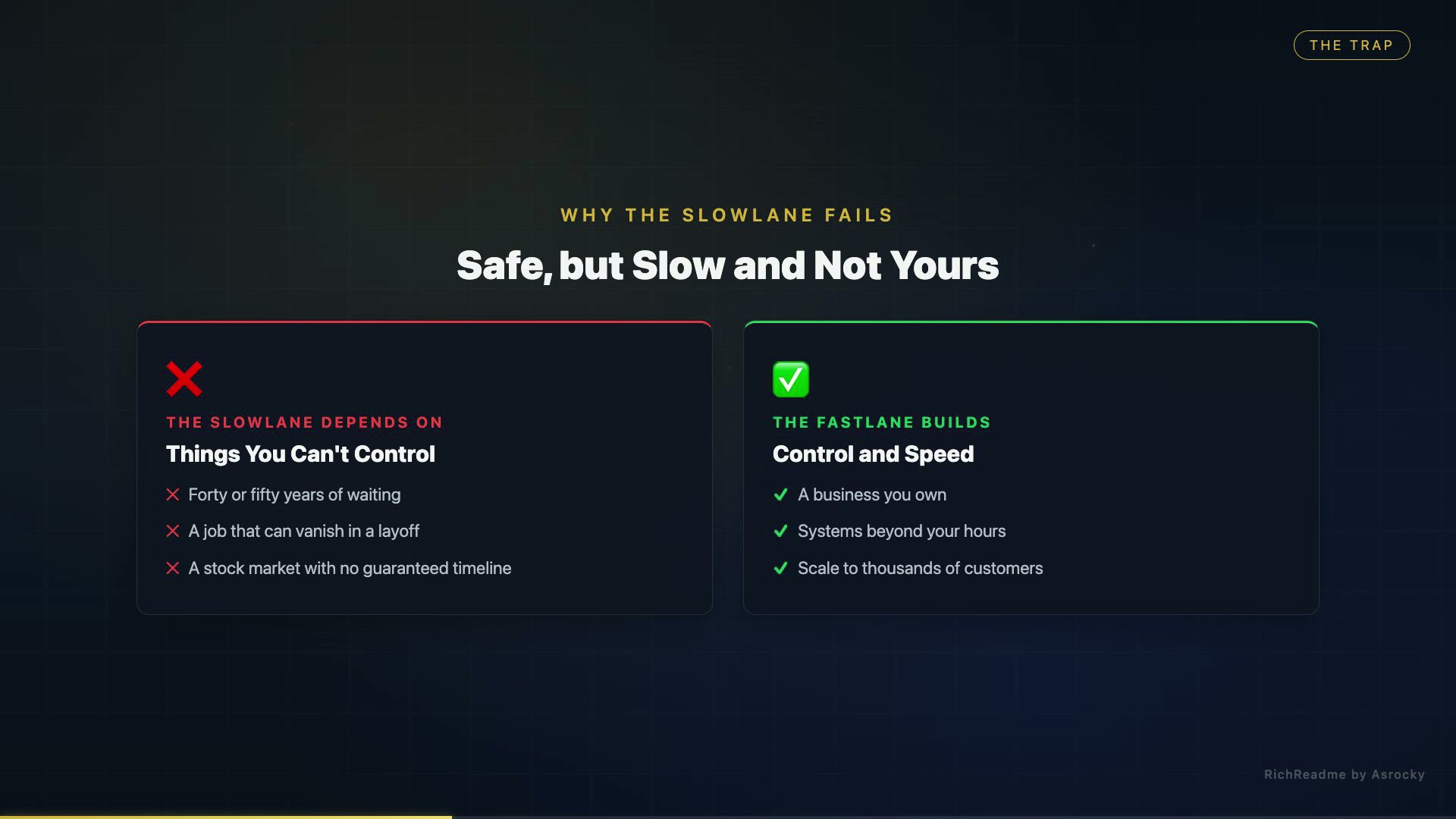 Safe, but Slow and Not Yours