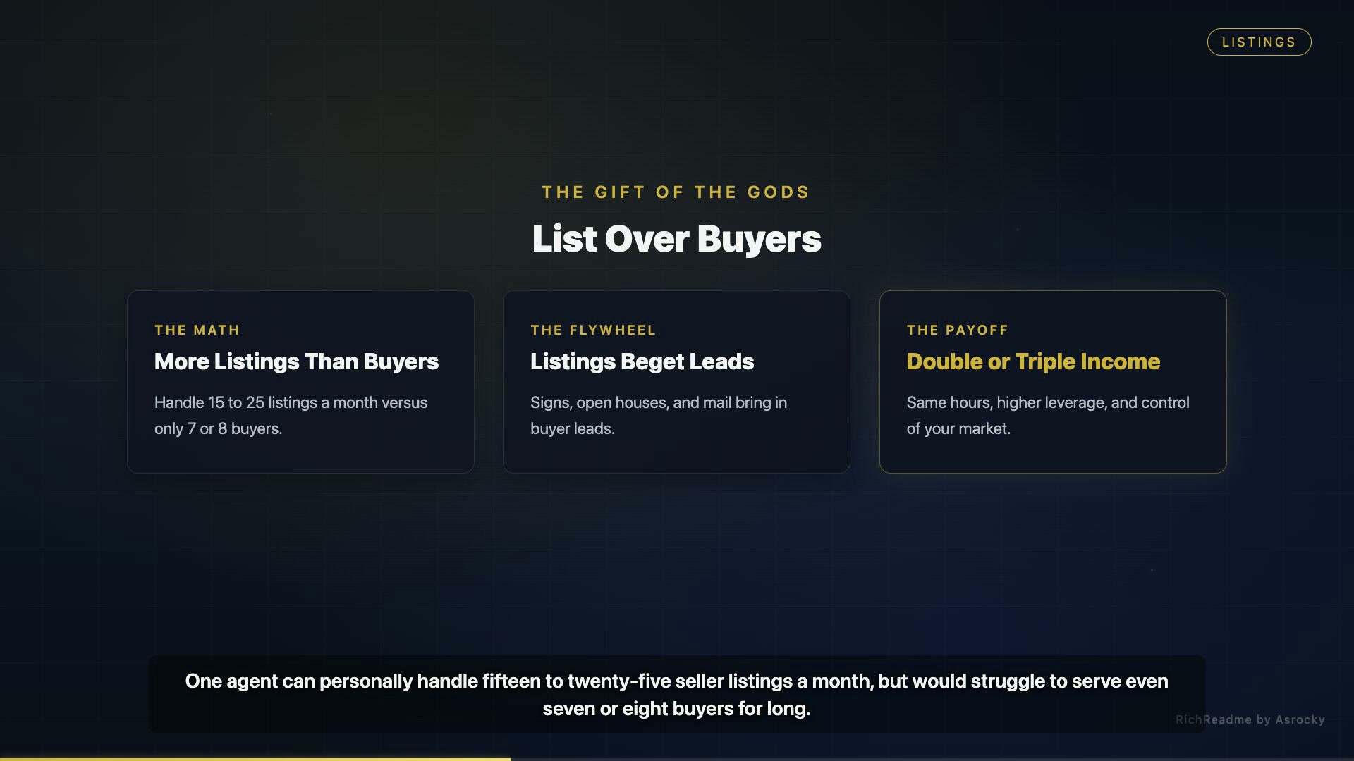 List Over Buyers