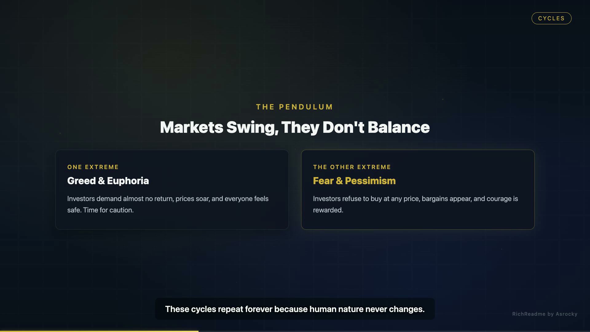 Markets Swing, They Don't Balance