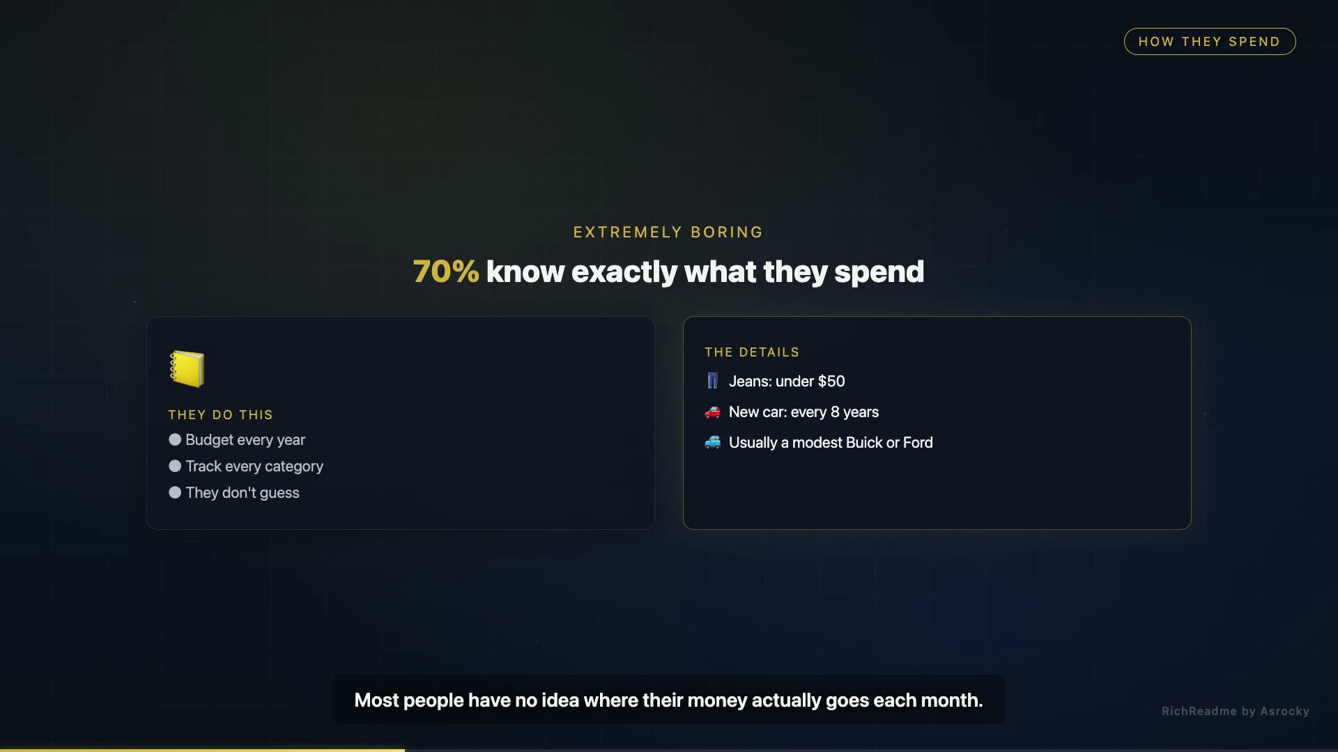 How They Spend