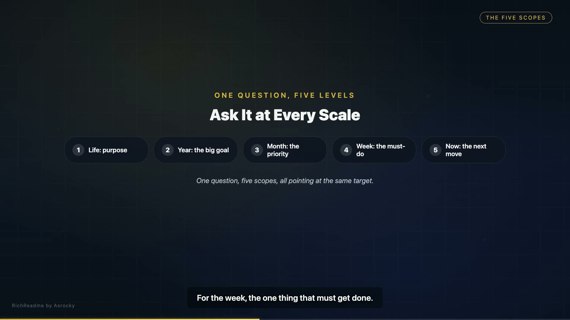 Ask It at Every Scale