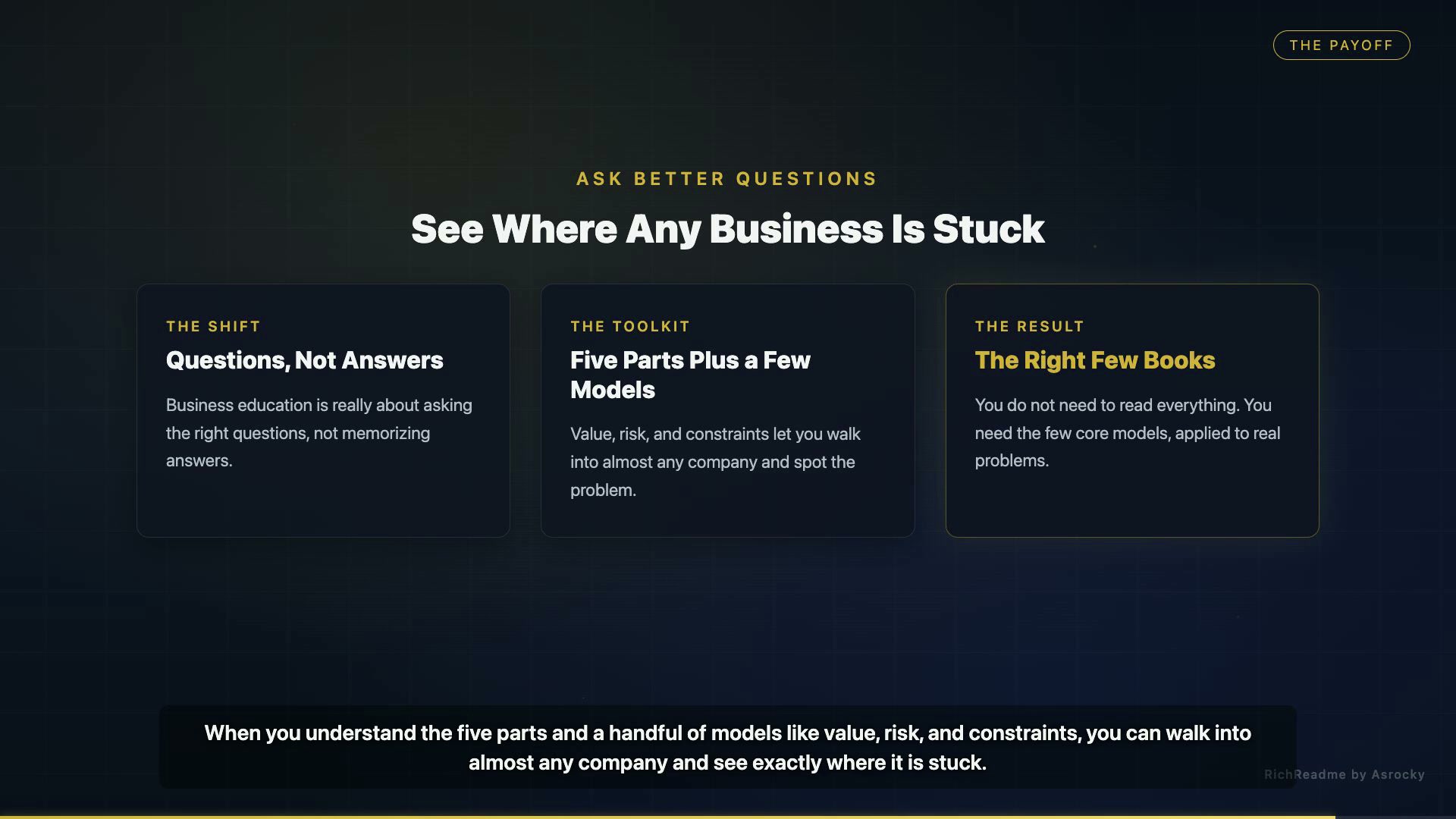 See Where Any Business Is Stuck