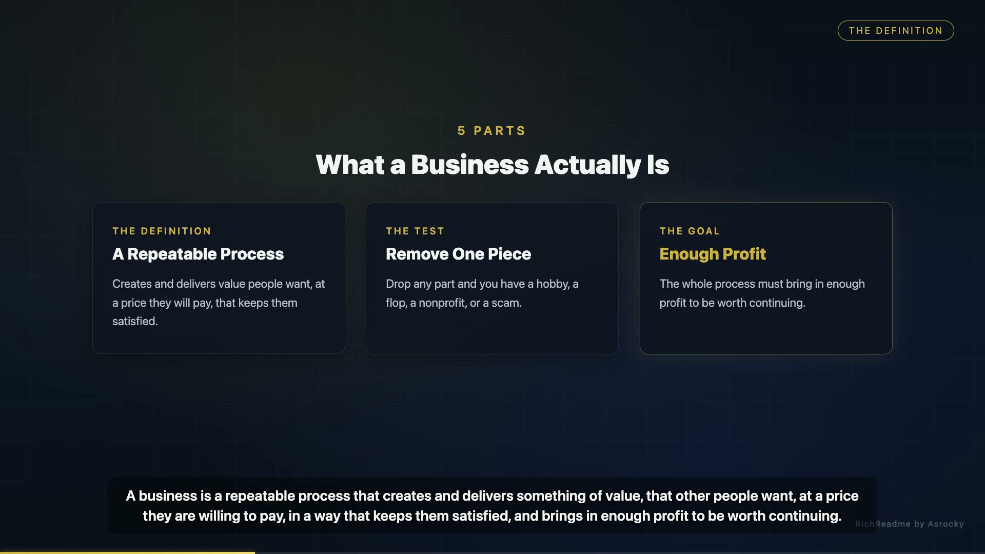 What a Business Actually Is