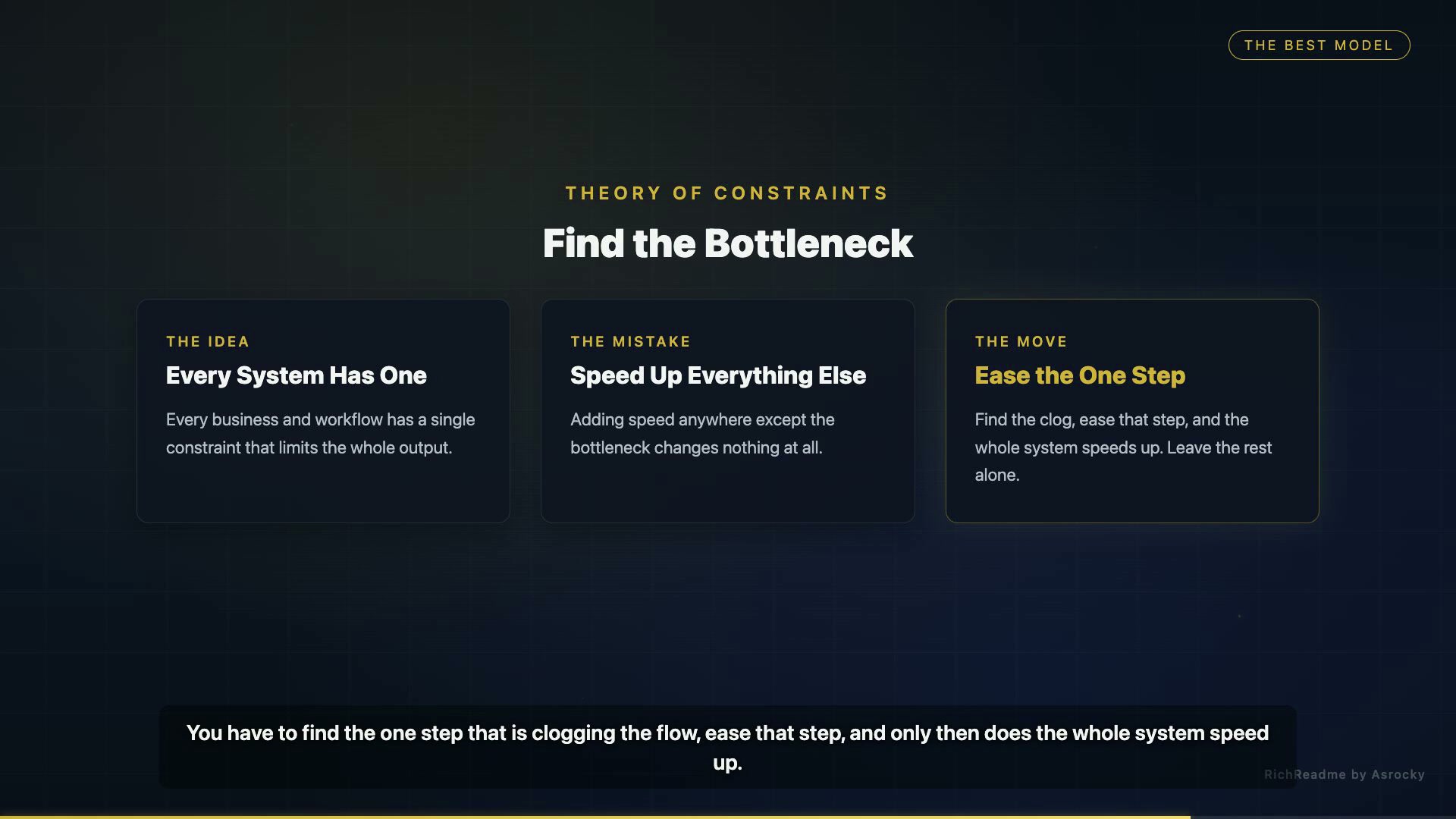 Find the Bottleneck