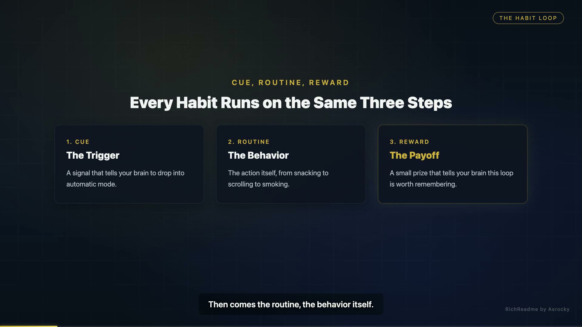Every Habit Runs on the Same Three Steps