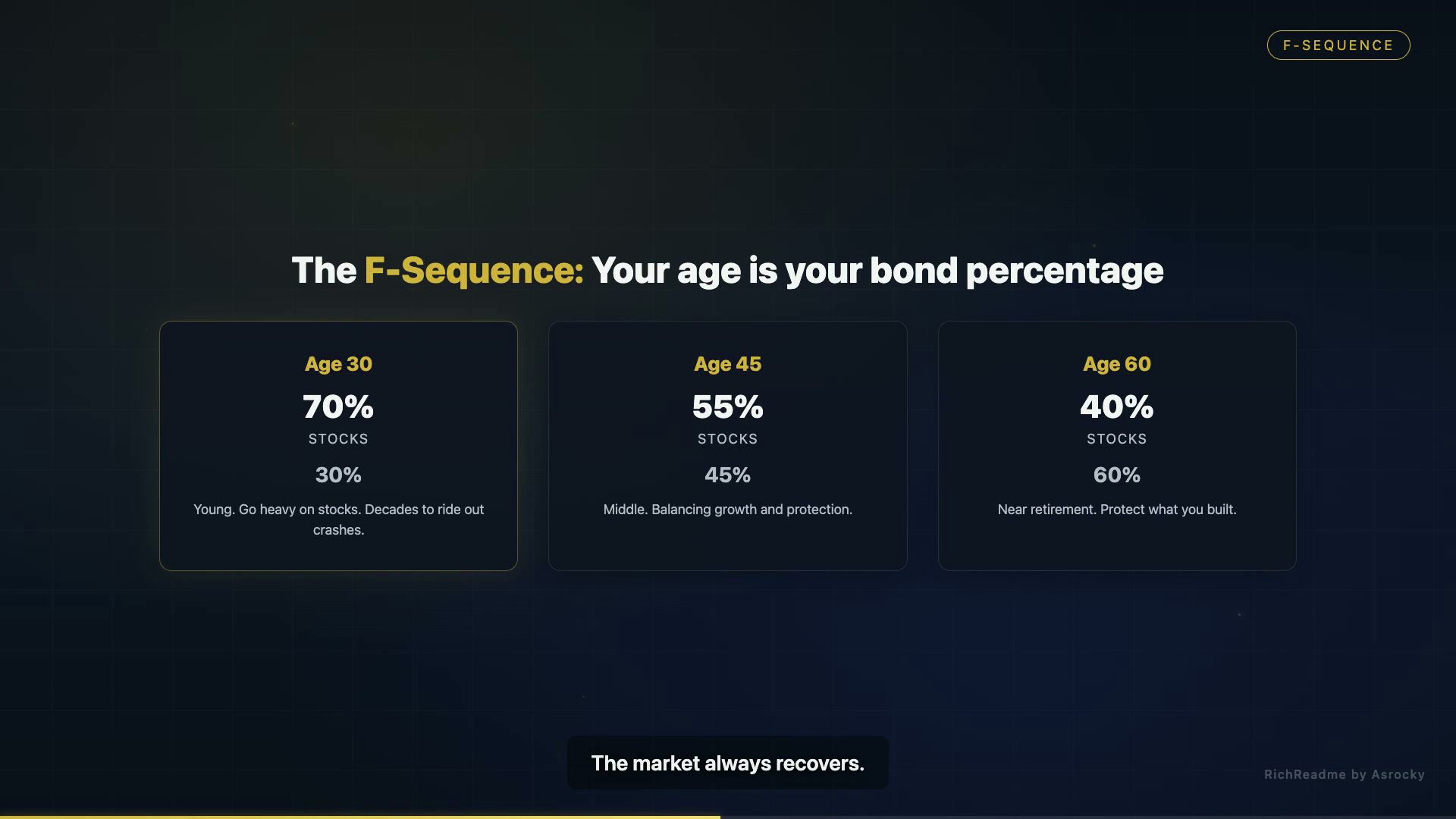 F-Sequence