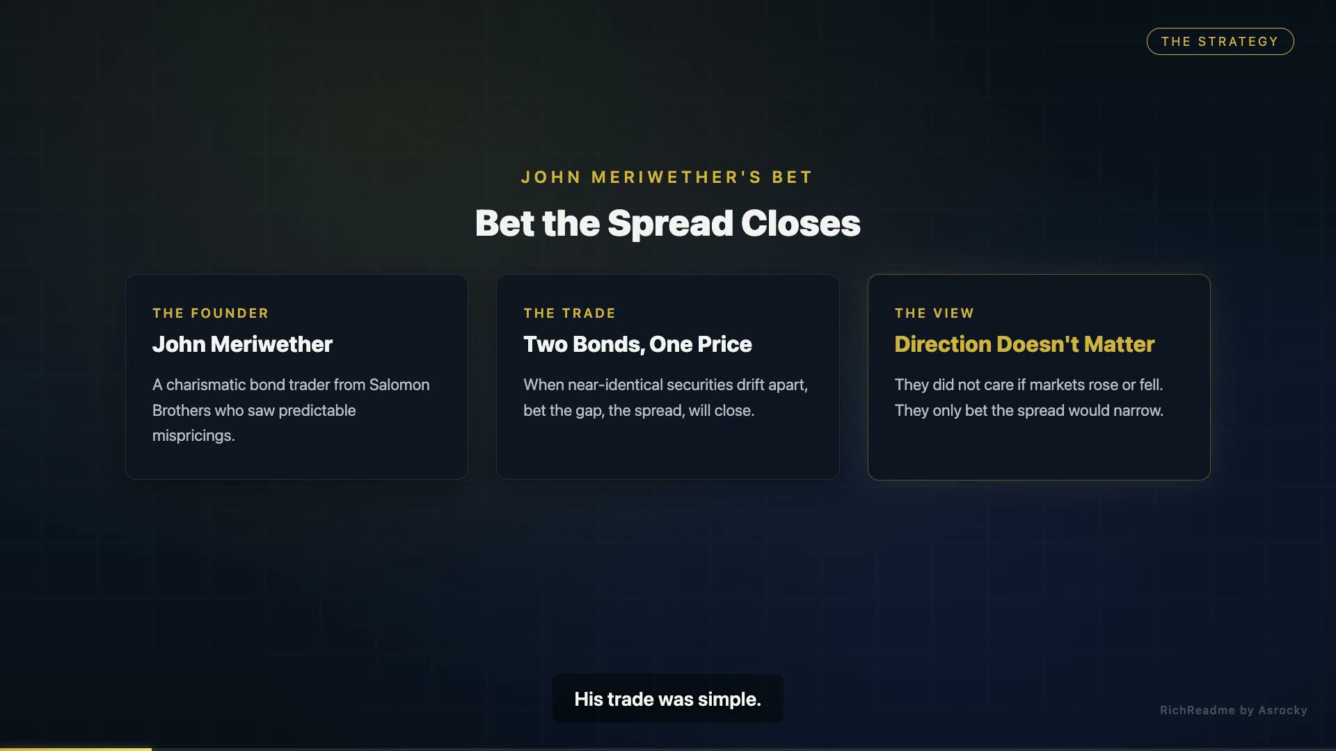 Bet the Spread Closes