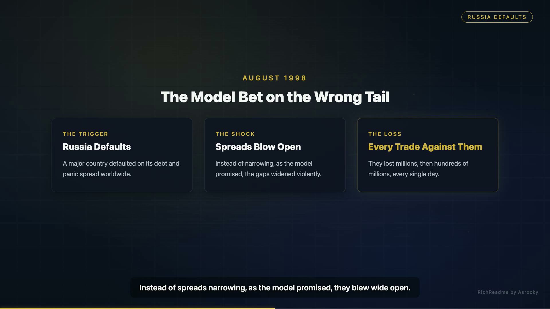 The Model Bet on the Wrong Tail